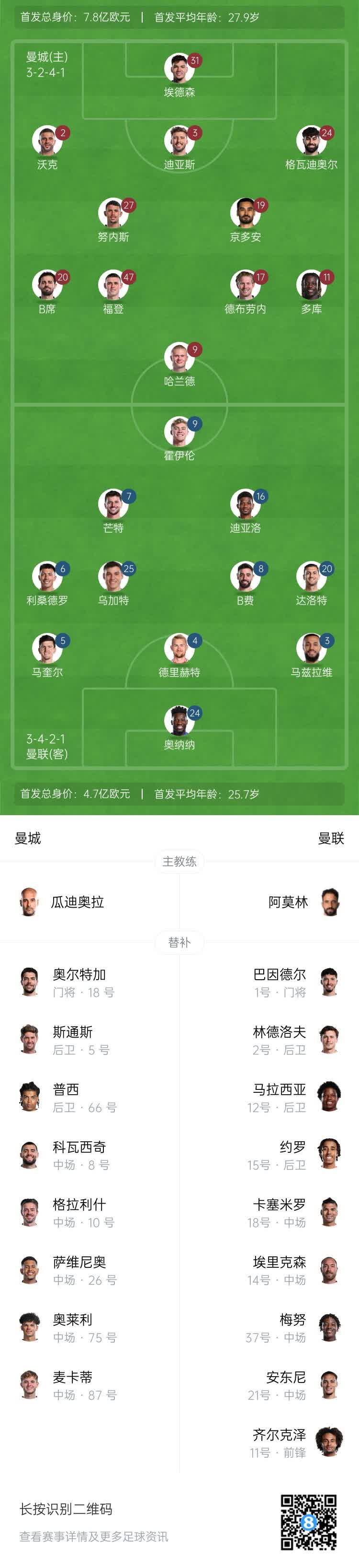 曼城客场取三分，稳居小组第一