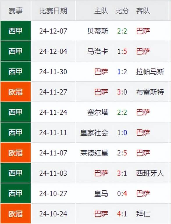 战术奏效！莱比锡双翼齐飞压制巴萨整场无力还手！的简单介绍